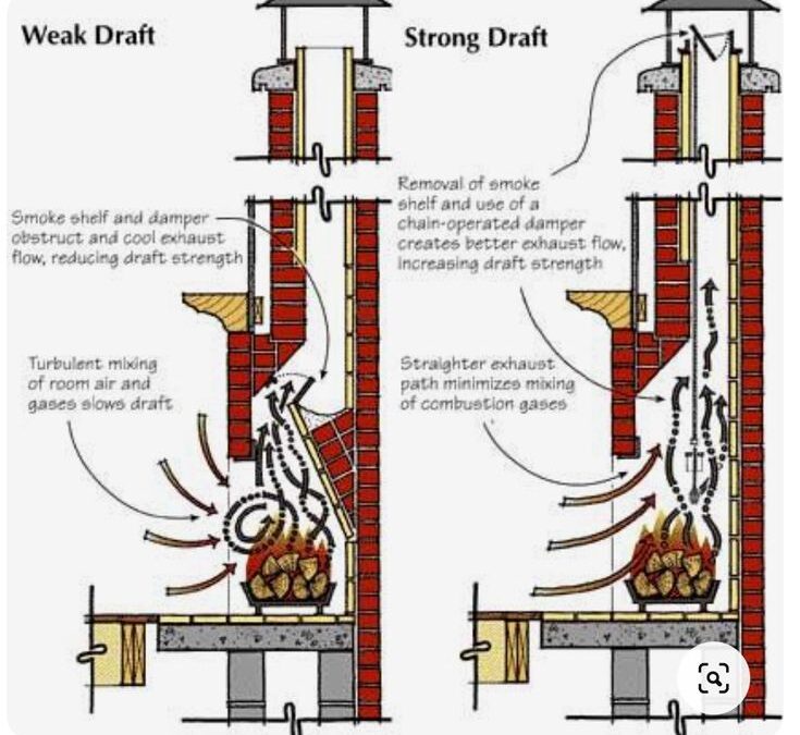 Drafty Fireplace Repair Belle Plaine MN | Top Hat Chimney Repair
